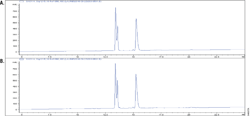 Overdigestion of insulin β-chain by Glu-C.